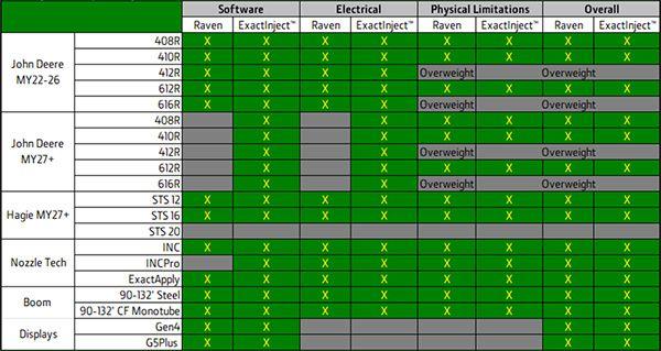 ExactInject™ Compatibility Matrix