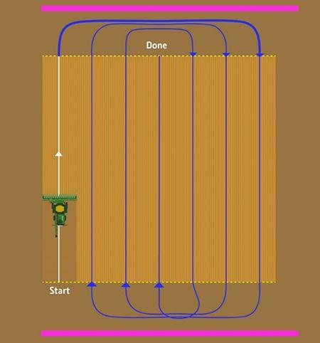 Spiral In turn pattern
