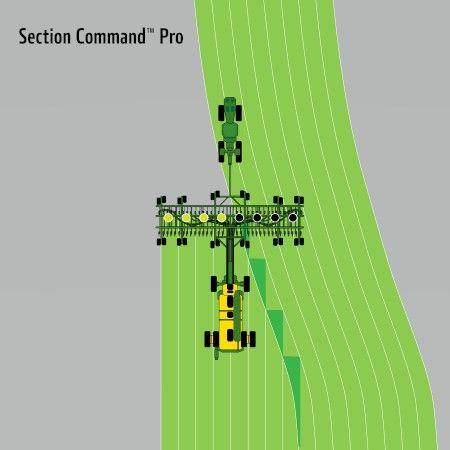 SectionCommand™ Pro illustration