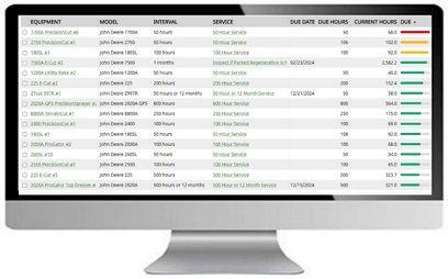 Dynamic Maintenance List