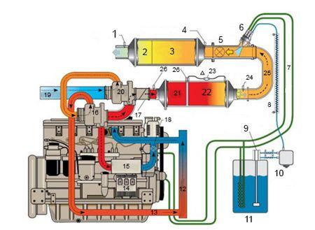 4.5L John Deere PowerTech™ Plus engine rendering