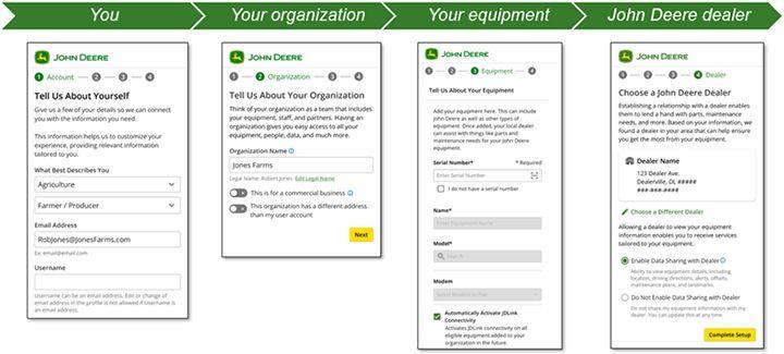 Customer account creation. Some images are cropped or omitted due to space.