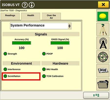 Scintillation Indicator