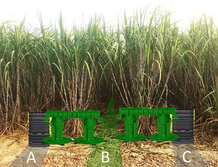 Controlled traffic with CH9 Series (A - hardpan interrow, B - undisturbed interrow, and C - hardpan interrow