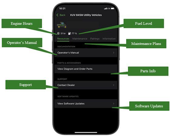 Key information on your smartphone anytime, anywhere