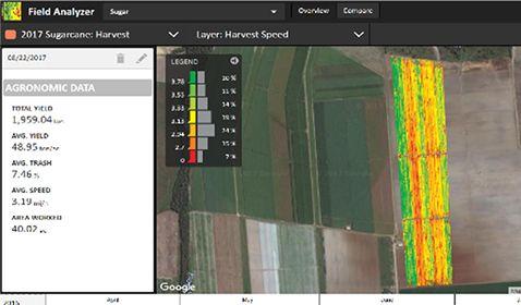 Harvester speed map