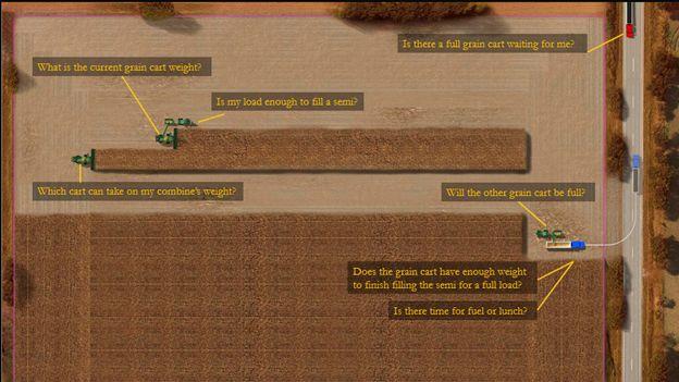 The harvest fleet can answer essential questions by viewing grain cart weights in the harvest group