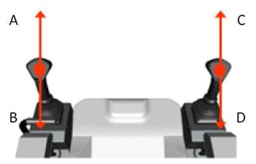 Boom joystick pattern