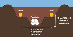 P600 in-line paired row separation