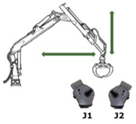 Diagram showing the use of the joysticks for IBC