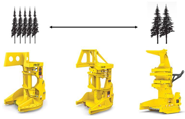 Felling head size comparison from left to right: FD45, FD55, FD22B