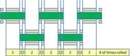 Overlap design of MTSpiral rollers