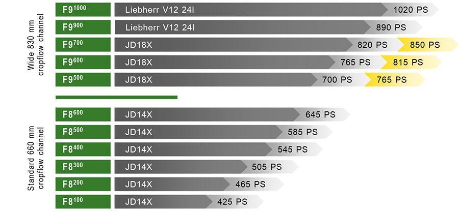 F8|F9 MODEL LINE-UP