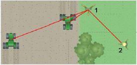Repeater diagram with repeater (1) and RTK base station (2)