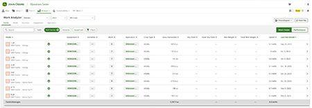 Work Analyzer