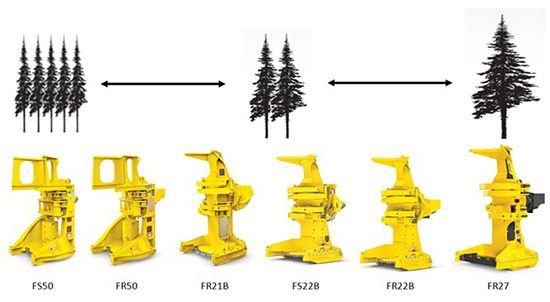 Felling head size comparison
